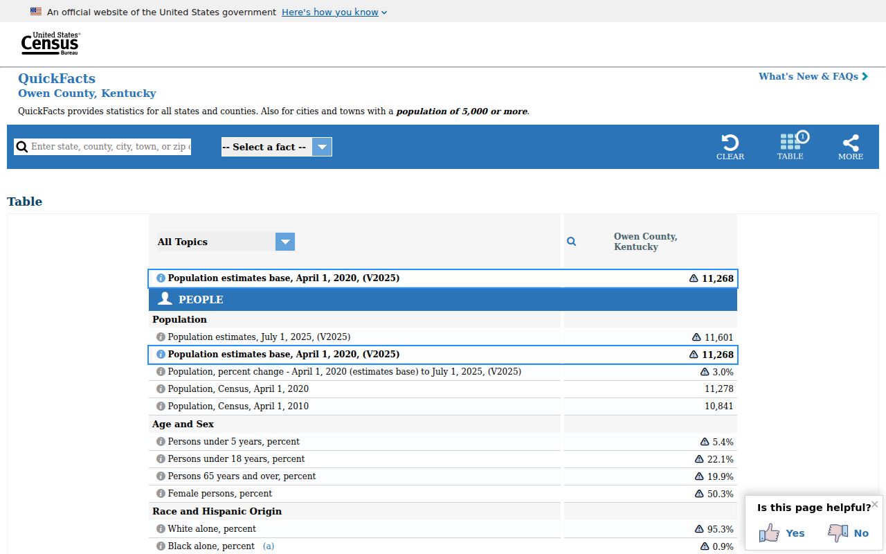 Owen County criminal records Census profile